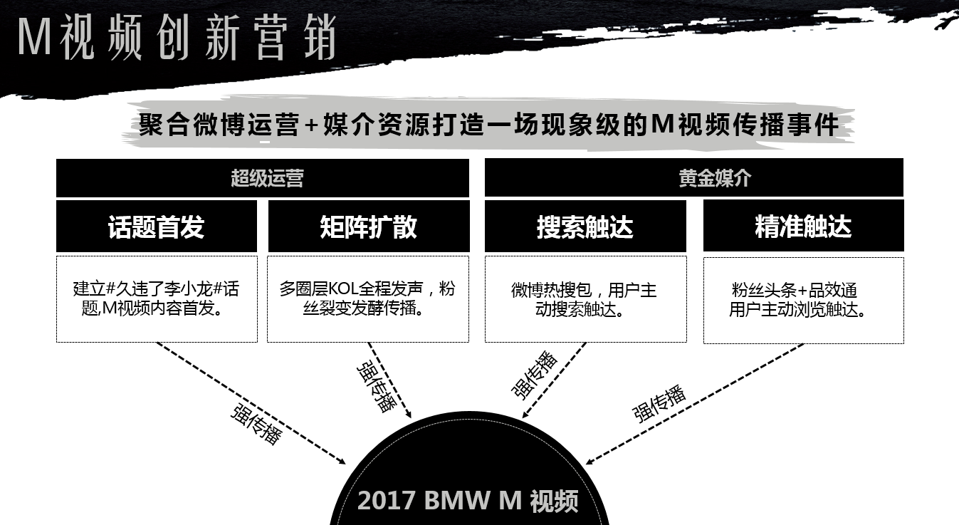 BMW M Festival李小龙视频精准圈层营销