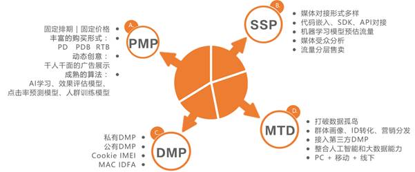 麦田MTTY流量聚合分发平台