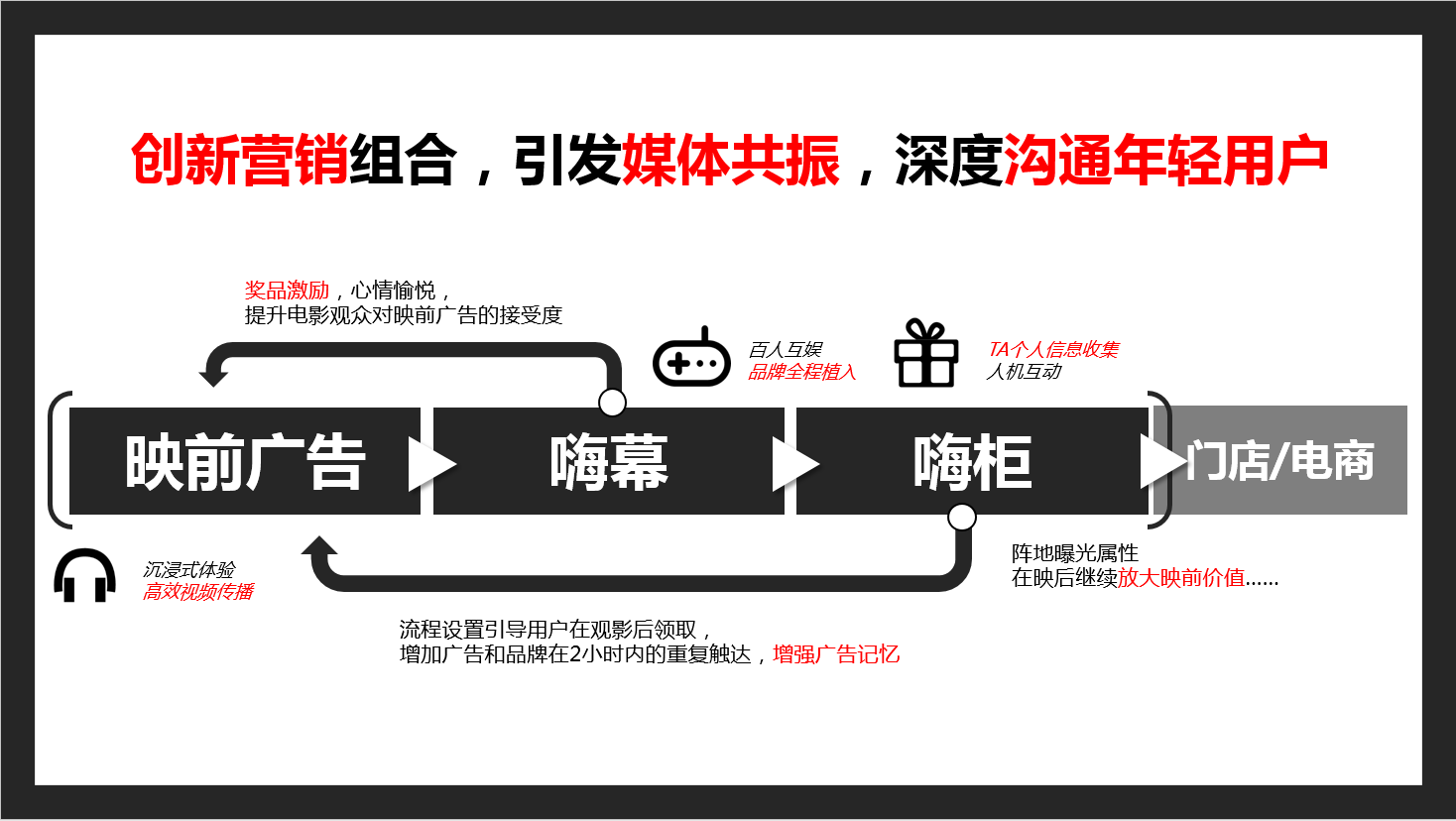 潮动大银幕，智娱新体验——斯凯奇影院场景升维营销