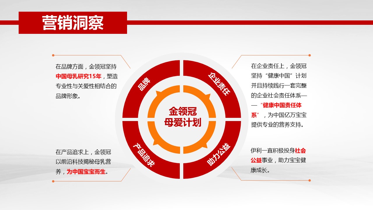 金领冠母爱计划