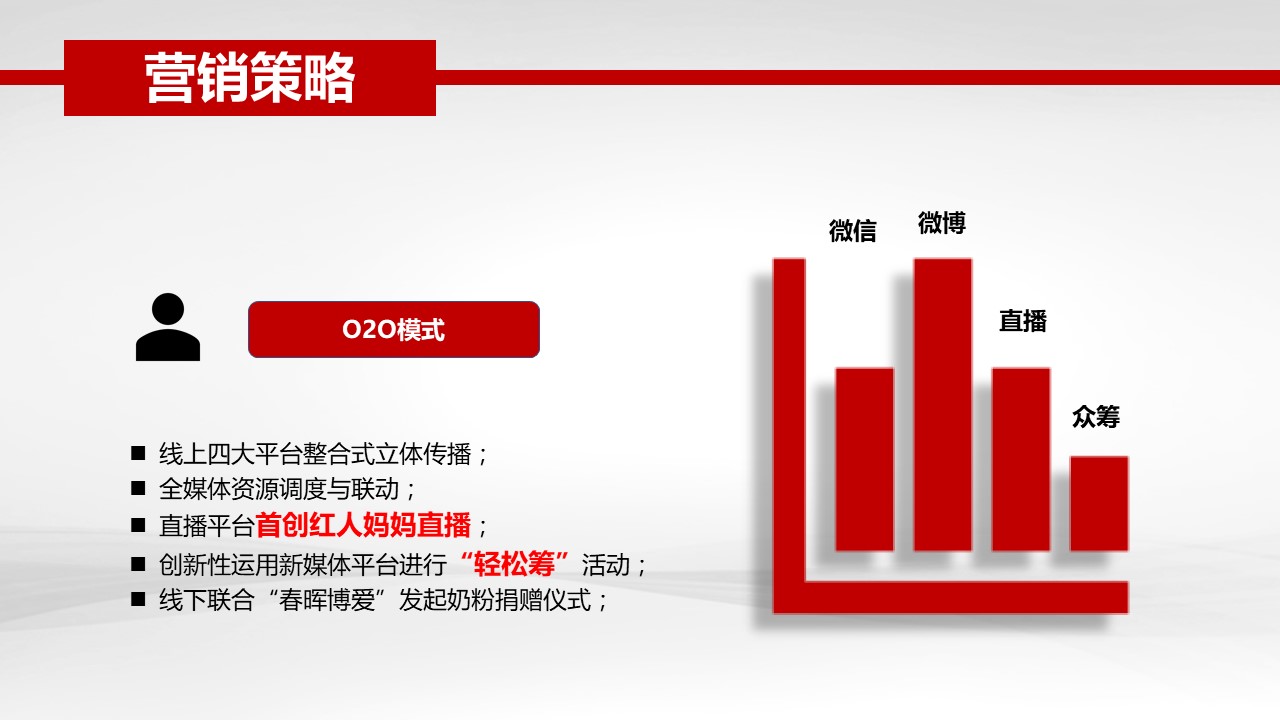 金领冠母爱计划