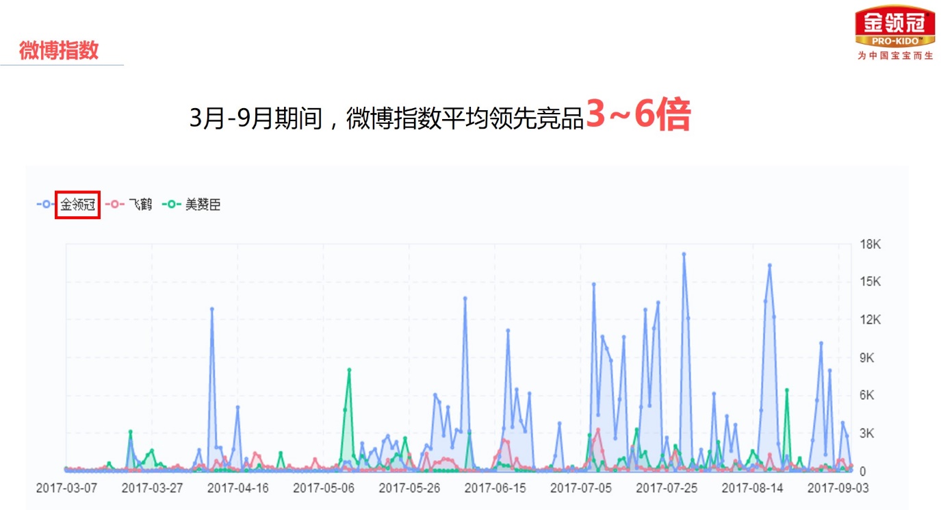 金领冠母爱计划