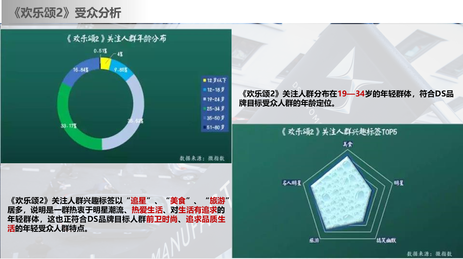 DS植入《欢乐颂2》及发布全新品牌代言人王凯