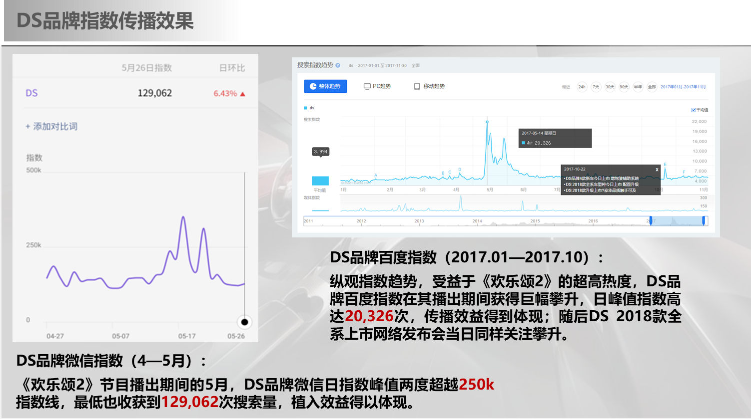 DS植入《欢乐颂2》及发布全新品牌代言人王凯