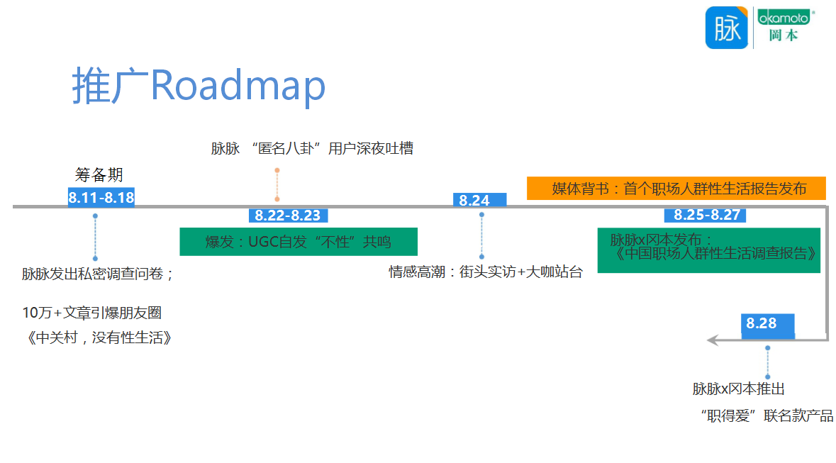 脉脉x冈本 “职得爱”拯救职场无X生活——七夕节日营销