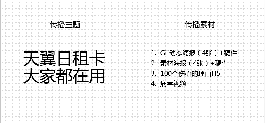 《广东电信1元800兆，就是天翼日租卡》