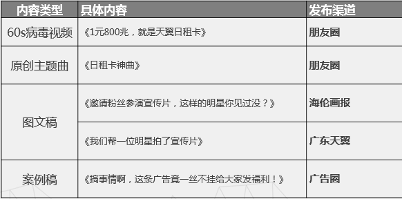 《广东电信1元800兆，就是天翼日租卡》