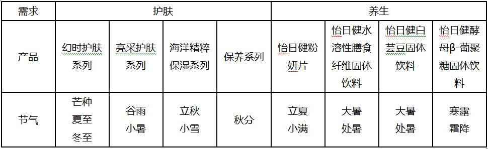 玫琳凯“美丽知时节”24节气营销