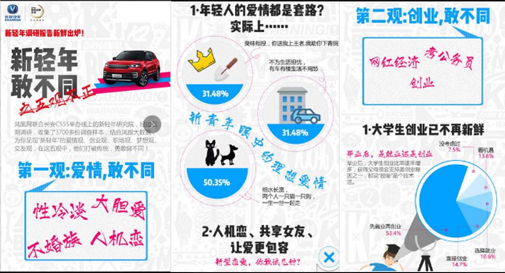 长安CS55新轻年研究院项目