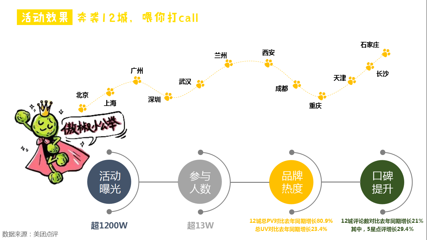 黄记煌傲“椒”登场，玩转新品发布