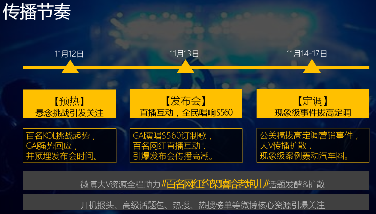 百名网红约架嘻哈老炮儿-风光S560上市自造热点营销