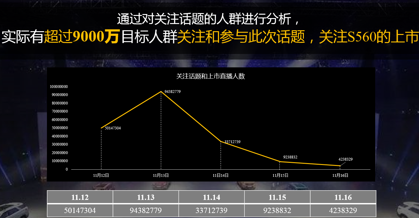 百名网红约架嘻哈老炮儿-风光S560上市自造热点营销