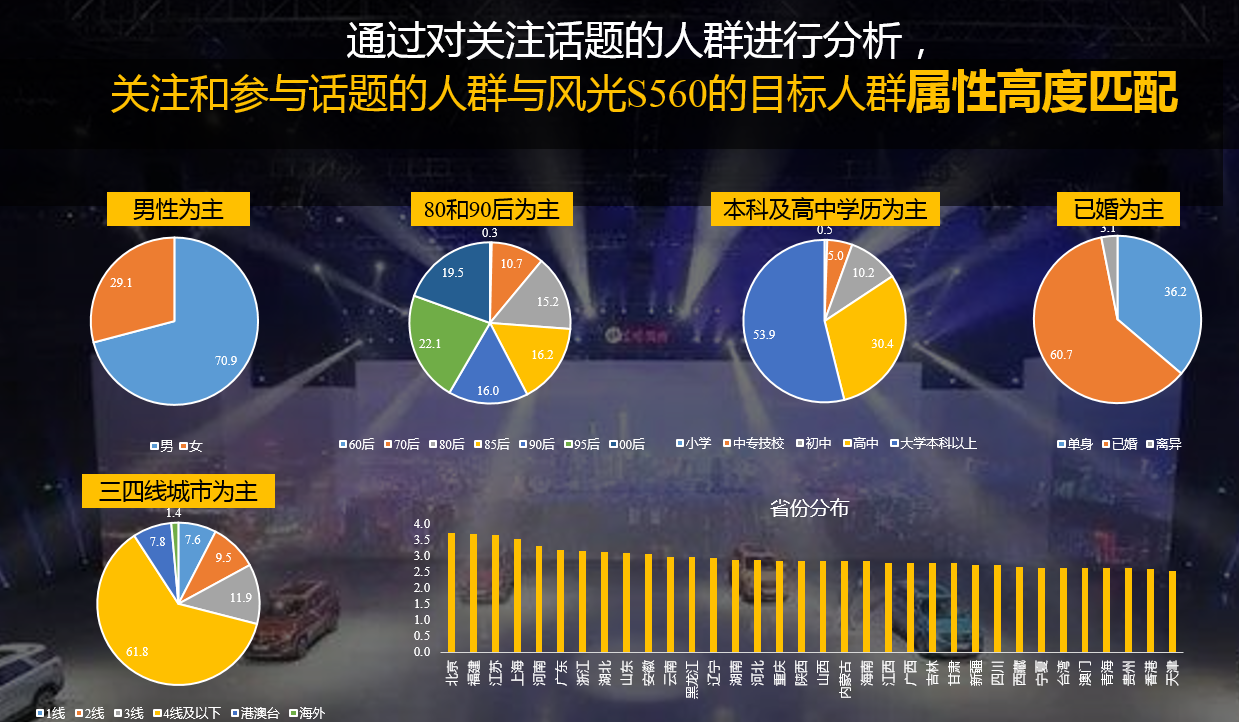 百名网红约架嘻哈老炮儿-风光S560上市自造热点营销