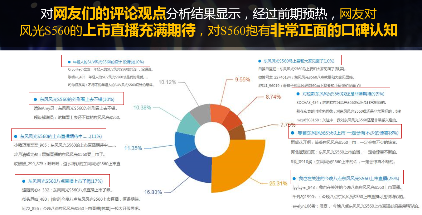 百名网红约架嘻哈老炮儿-风光S560上市自造热点营销