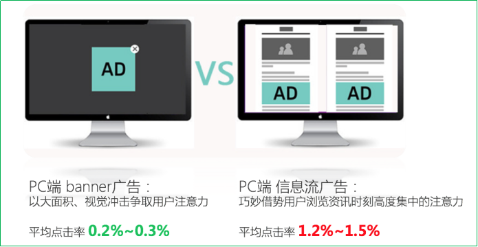 360 PC信息流