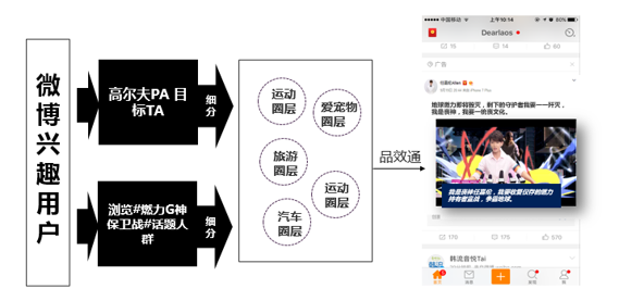 燃力觉醒 一汽大众新高尔夫上市营销