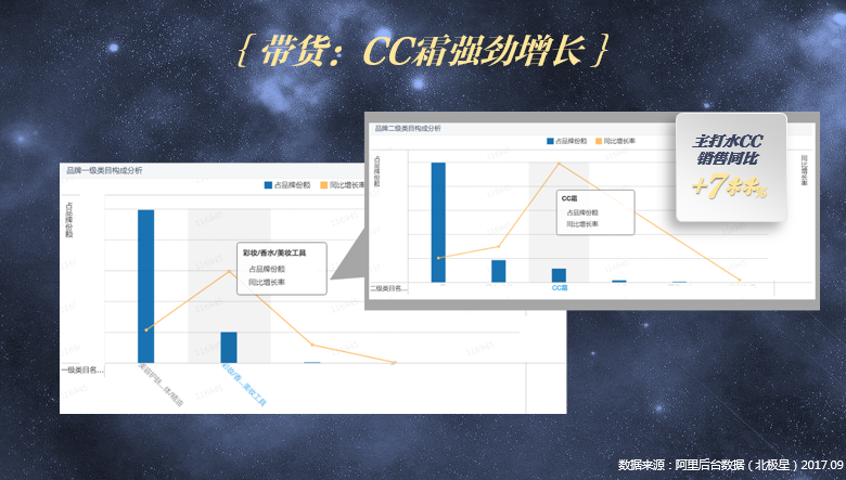 从1到N——水密码深挖《蒙面唱将2》IP效能，实现品效协同