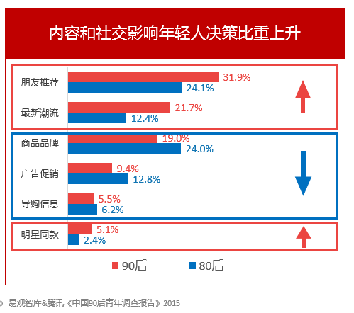 让时尚大事件直播为Olay打call：代言人陪看种草力max！