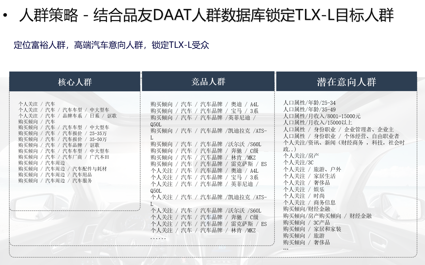 广汽讴歌TLX-L全新预售