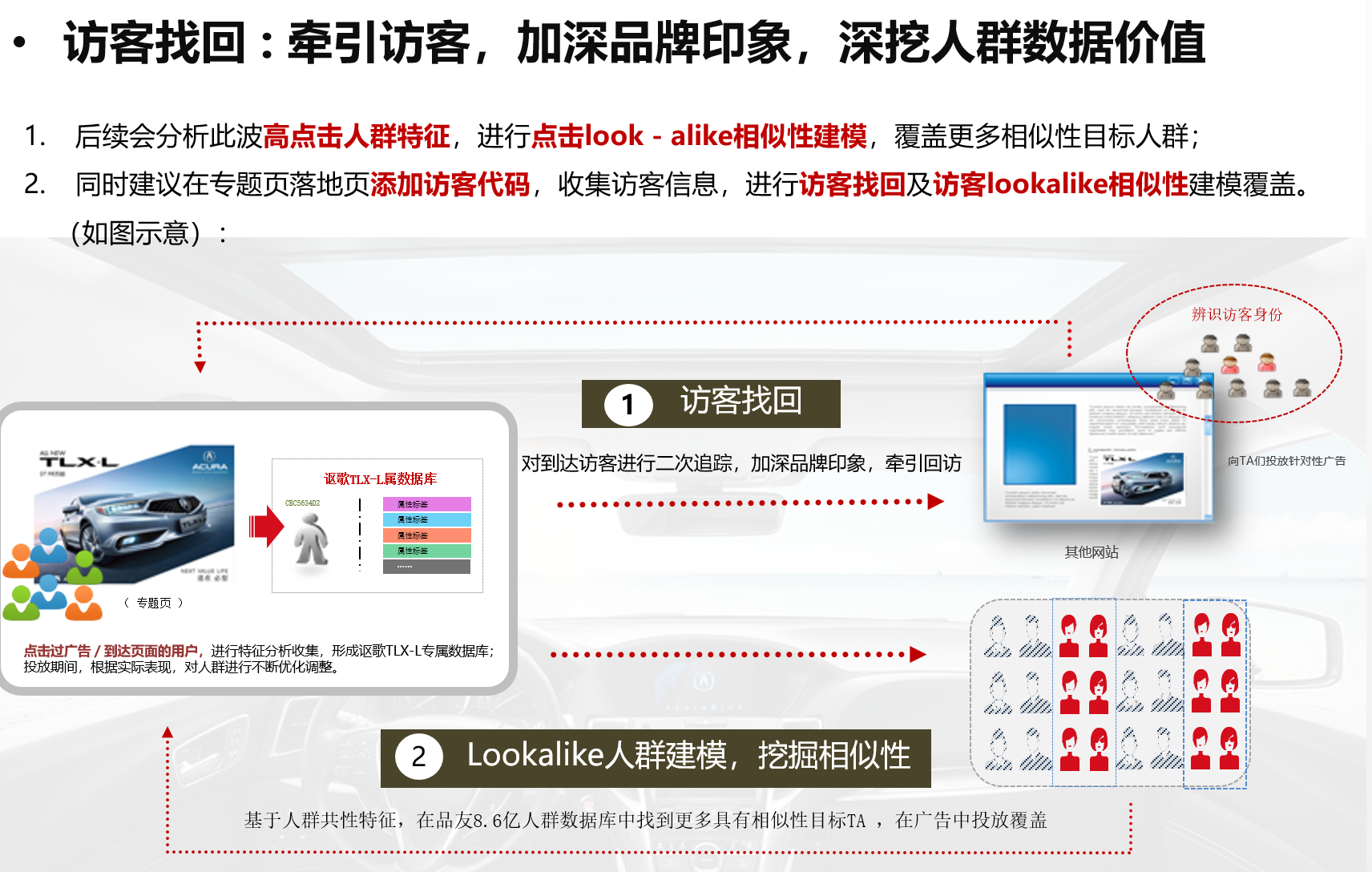 广汽讴歌TLX-L全新预售