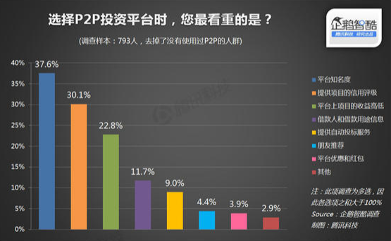 随手记运动红包，激励百万青年迈出理财第一步